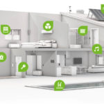 whole home automation access points