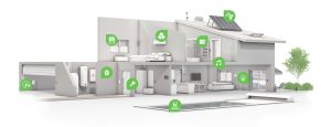 smart home automation points